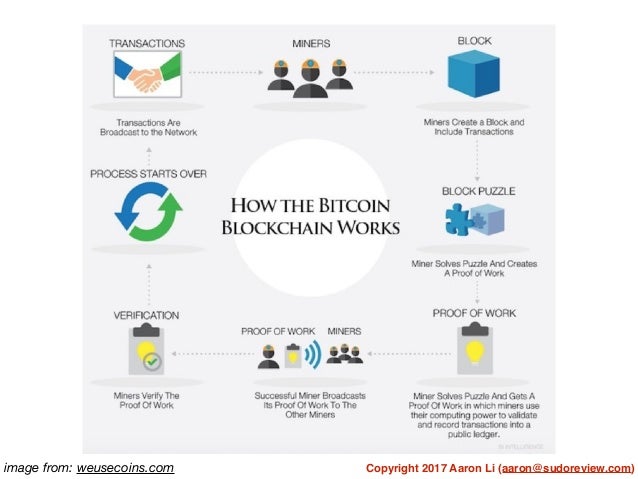 Bitcoin Shopping Sites Too Late To Buy Ethereum ×¢××¨×× × ×